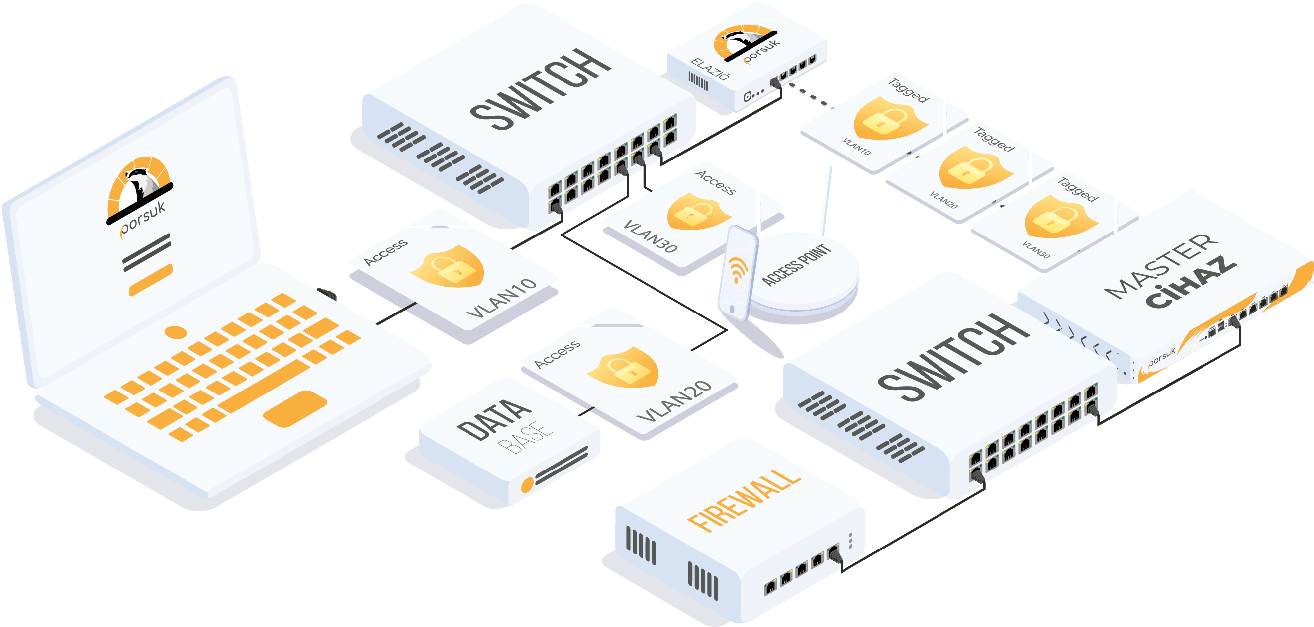 firewall network ağ güvenliği yönetimi layer 2 tünel firewall bağımsız çalışan tünel tagged untagged vlan taşıma firewall özellikleri şubede uygulama uç nokta çözümleri